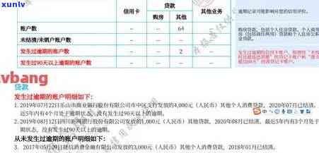 2021年信用卡逾期上的时间线：逾期多久会被记录？如何避免受损？