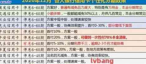 行用卡逾期罚息：2021年逾期还款及利息计算方式解析