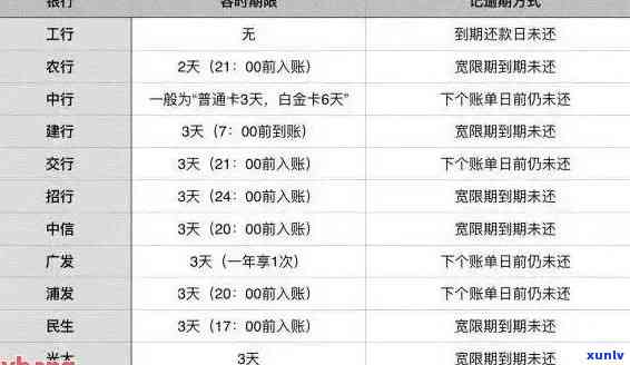 信用卡还款日逾期一天的后果及解决 *** 全面解析