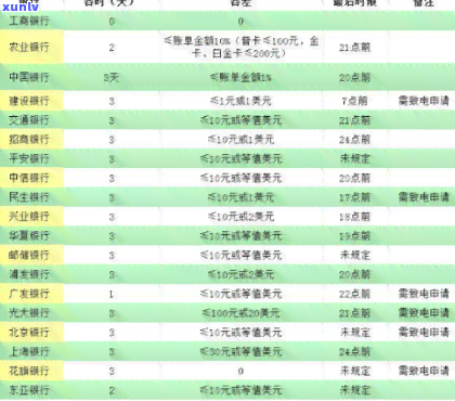 各信用卡发卡行还款宽限期一览表，全面解答用户还款相关疑问