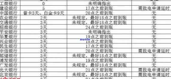 各信用卡发卡行还款宽限期一览表，全面解答用户还款相关疑问