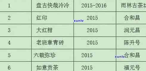 '老班章2020价格：全年份各规格价格一览'