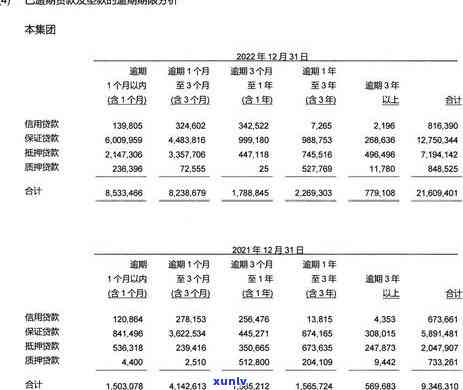 张家口信用卡逾期还款指南：如何应对、解决 *** 及影响分析