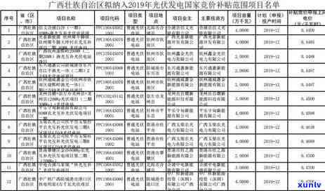 张家口信用卡逾期还款指南：如何应对、解决 *** 及影响分析