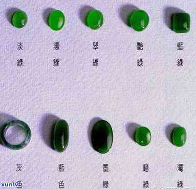 翡翠蛋的阳绿色价值评估：从品质、产地到市场行情一应俱全