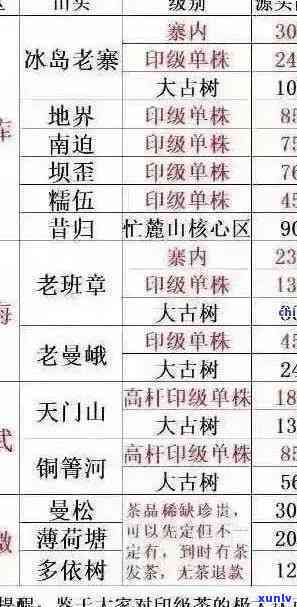 1992年老班章熟茶价格：一饼、茶砖的价格表