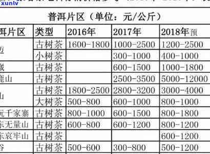 云南老班章普洱茶：勐海产地的品质之选，茶叶批发价格指南