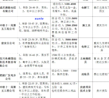 重庆市红玛瑙设计院的地址、联系方式和业务范围一览