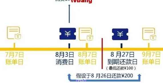 信用卡逾期后如何处理？准贷记卡与信用卡还款策略全面解析