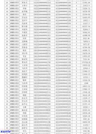 准贷记卡是信用卡逾期