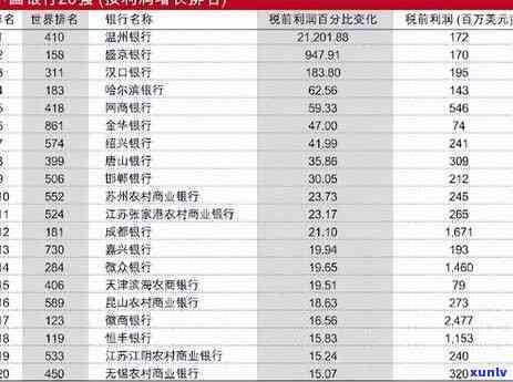 中行信用卡误险使用与权益详细解析：2023新规定