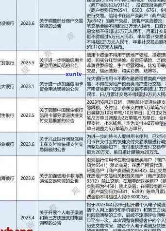 中行信用卡误险使用与权益详细解析：2023新规定