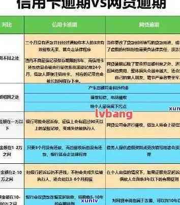 信用卡连续逾期11次怎么办：一次、十几次、甚至全部逾期的处理 *** 