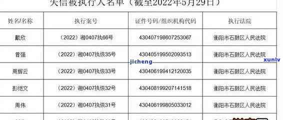 银行信用黑名单：逾期人员曝光与更高执行名单公布