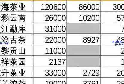 勐海茶区生茶价格及批发渠道解析 - 探索云南普洱茶文化与品质