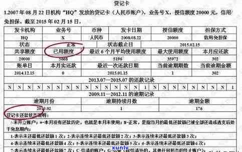 信用卡逾期记录清除时间与 *** ：报告中的污点如何消除？了解详情