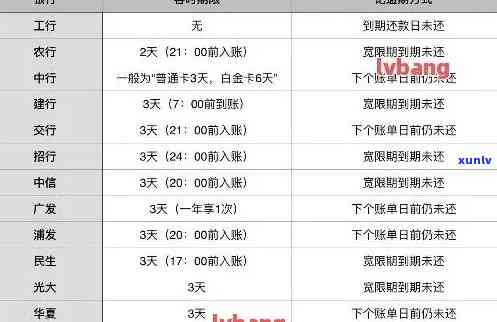 信用卡逾期记录清除时间与 *** ：报告中的污点如何消除？了解详情