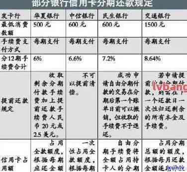 信用卡逾期还款困扰？掌握协商分期技巧，助您摆脱困境