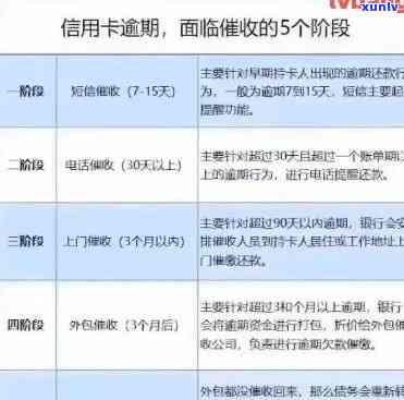 信用卡账单逾期处理全攻略：如何撤销、协商还款以及避免信用损失