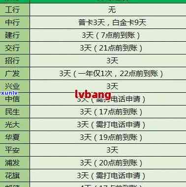 信用卡账单逾期处理全攻略：如何撤销、协商还款以及避免信用损失