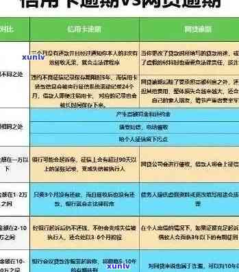 房贷面签过程中信用卡逾期的影响与信用协商策略