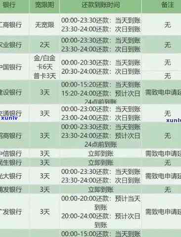 2021年信用卡逾期4天：解决策略与影响分析