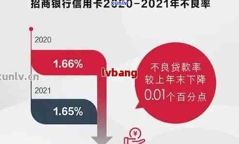 2021年信用卡逾期4天：解决策略与影响分析