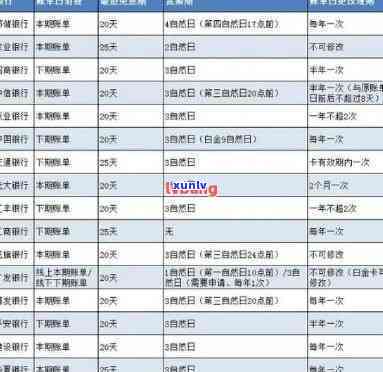 信用卡逾期利息计算 *** 及逾期天数全面解析，助您及时还清欠款