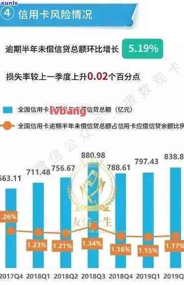 信用卡还款困难解析：典型逾期案例剖析与应对策略