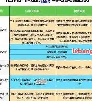 信用卡还款困难解析：典型逾期案例剖析与应对策略