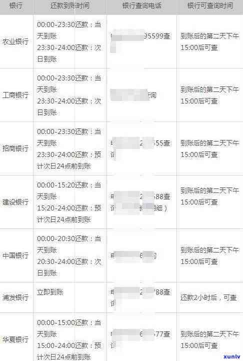 信用卡逾期案件处理：真实性、交流论坛与流程解析