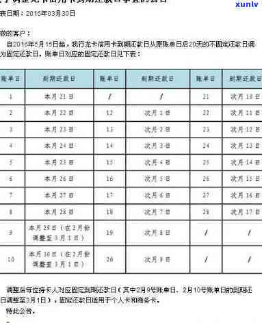 信用卡逾期还款利息计算方式与日利率相关解析