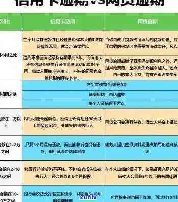 '公积金信用卡逾期政策上海：如何应对及最新办理指南'