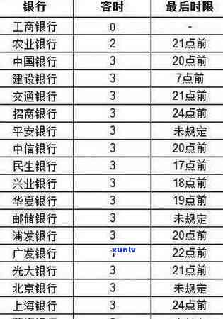 农行信用卡逾期状况对房贷申请的影响分析