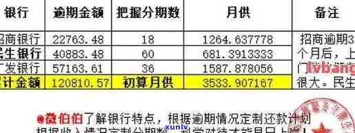 农行信用卡逾期状况对房贷申请的影响分析