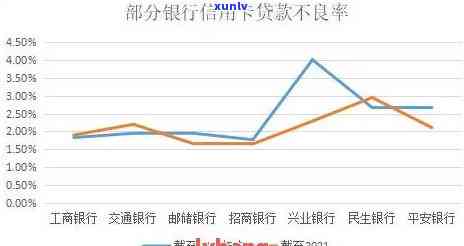 农行信用卡逾期状况对房贷申请的影响分析