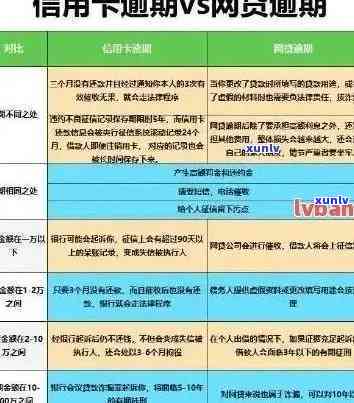 信用卡逾期警告处理全攻略：如何应对、解决及预防逾期问题