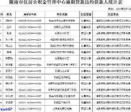 河南公积金贷款信用卡逾期