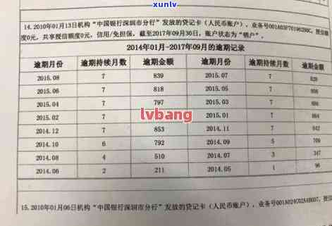 信用卡怎么查逾期没有还款记录，如何查看信用卡逾期情况及？