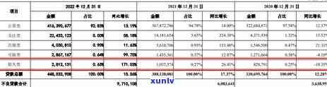 信用卡逾期过久核销