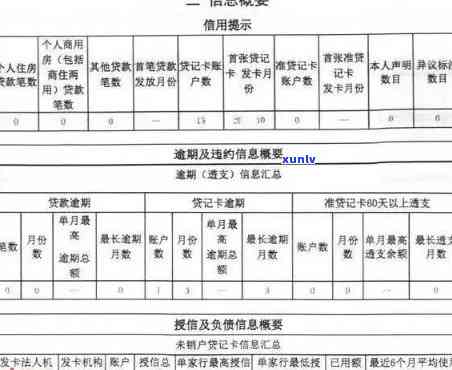 逾期还款情况分析及合理建议：信用卡个人信用维护指南