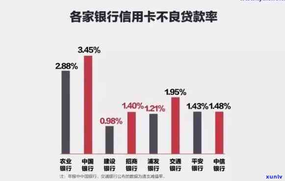 逾期还款情况分析及合理建议：信用卡个人信用维护指南