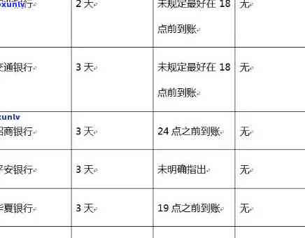 银行智能提醒：信用卡还款逾期信息及时处理策略