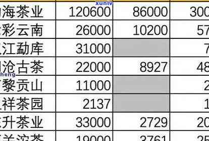 2018老班章价格表-2018年老班章