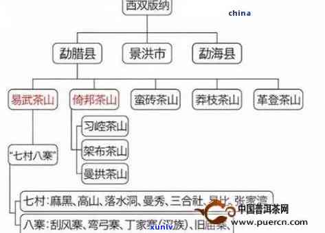 老班章：地名还是山头？探索其地理特征与文化背景