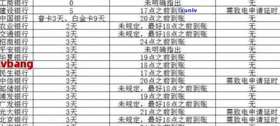 信用卡有几天算逾期