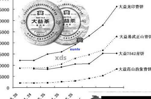 '2007年大益普洱茶市场 *** ：宫廷茶厂的深度剖析'