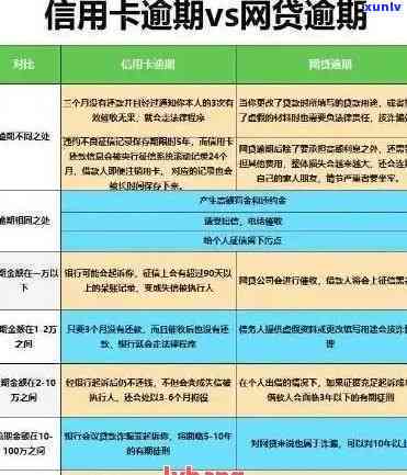 信用卡逾期还款后的影响与解决办法：了解清偿后可能面临的风险和应对策略