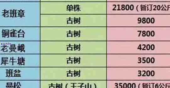 老班章茶：品质越的价格解析，京东、阿里批发报价大全