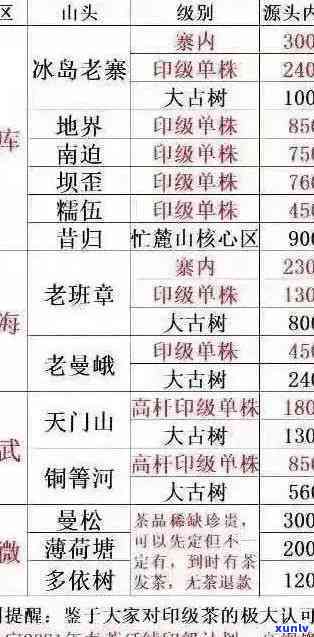 布朗山普洱茶怎么样： 品质、口感与档次分析